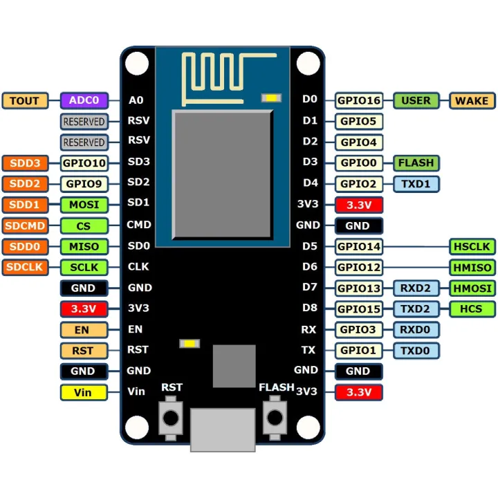 ESP8266%20NodeMCU%20-%20Image%207