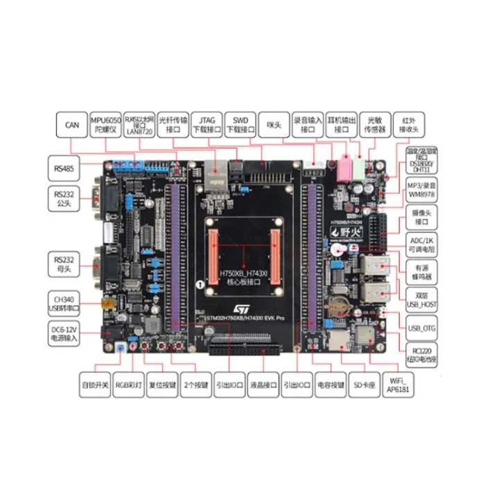 Wildfire%20H743/H750XB%20Pro%20STM32H750XBH6/H743XIH6%20Development%20Board%20Learning%20Board%20Core%20Board%20-%20Image%203