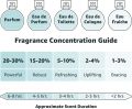 Body Mist By So Womens Vanilla Body Mist Fragrance Spray 100ml UK. 
