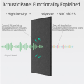12Pack Self-Adhesive Acoustic Panels,Sound Proof Foam Panels, High Density Soundproofing Wall Panels Easy Install Black 15.7X12X0.4In. 