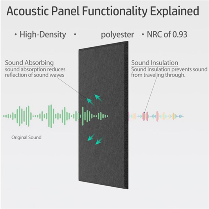 12Pack%20Self-Adhesive%20Acoustic%20Panels,Sound%20Proof%20Foam%20Panels,%20High%20Density%20Soundproofing%20Wall%20Panels%20Easy%20Install%20Black%2015.7X12X0.4In%20-%20Image%203