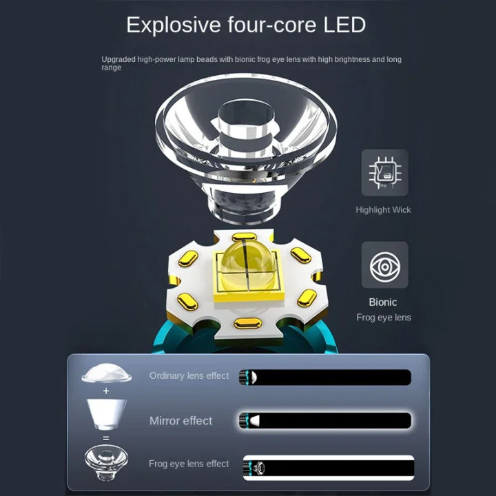 Three-Eyed%20Monster%20Mini%20Flash%20Super%20Power%20Flashlight%20Flashlight%20Strong%20Light%20Rechargeable%20Super%20Bright,%20Portable%20Lighting%20-%20Image%203