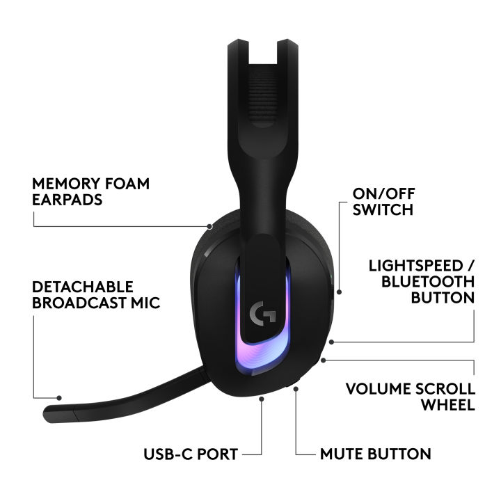 Logitech%20G%20G522%20Wireless%20Gaming%20Headset%20-%20LIGHTSPEED%20RGB%20Illuminated%20Headset%20-%20PC/Windows%20Compatible%20-%20Image%208