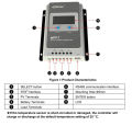 KOGEEK EPEVER Tracer MPPT 40A 30A 20A 10A Solar Charger Controller LCD 12V24V Auto High Efficiency Regulador Solar 4210AN 3210AN 2210AN. 