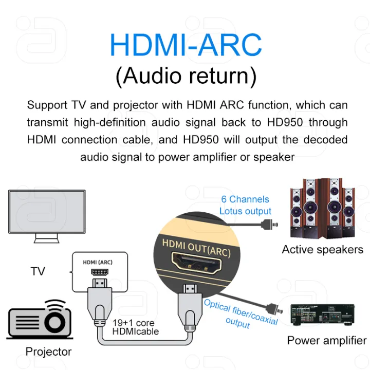 DTSHD%20Dolby%20Atmos%205.1CH%20Audio%20Decoder%2051%204K%20HD-MI2.0%20Converter%20Bluetooth%205.0%20Receiver%20DSD%20384KHz32BIT%20DAC%20ARC%20PC%20USB%20OTG%20Adapter%20-%20Image%206