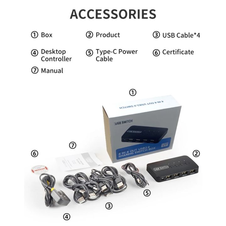 KVM%20Switch%20USB%20Switch%20Shared%20Controller%20Hub%20Adapter%20USB2.0%204%20Inputs%204%20Outputs%20For%20Laptop%20Computer%20Printer%20Keyboard%20Mouse%20Monitor%20-%20Image%206