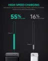 Aukey PA-B4 Omnia Duo 65W Dual-Port PD Fast Charger Dynamic Detect Quick Charge Wall Charger Charging Station for phone tablet. 