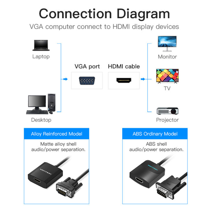 Vention%20VGA%20to%20HDMI%20Adapter%201080P%20VGA%20Male%20to%20HDMI%20Female%20Converter%20Cable%20With%20Audio%20USB%20Power%20for%20PS4/3%20HDTV%20VGA%20HDMI%20Converter%20-%20Image%205