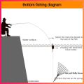 Fishing Net Crayfish catcher network Fishing Accessories Copper Shoal Cast Gill Feeder Sticky Fish Net Fish Net Fishing Trap.