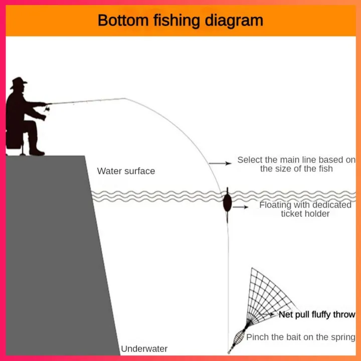 Fishing%20Net%20Crayfish%20catcher%20network%20Fishing%20Accessories%20Copper%20Shoal%20Cast%20Gill%20Feeder%20Sticky%20Fish%20Net%20Fish%20Net%20Fishing%20Trap%20-%20Image%202