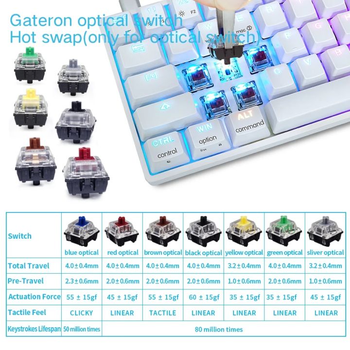 SKYLOONG%20GK64%2064%20Keys%20Mini%20Mechanical%20Keyboard%2060%25%20SK64%20Optical%20Hot%20Swappable%20Gaming%20Keyboards%20for%20PC%20Gamer%20Desktop%20IP6X%20Win%20Mac%20-%20Image%202