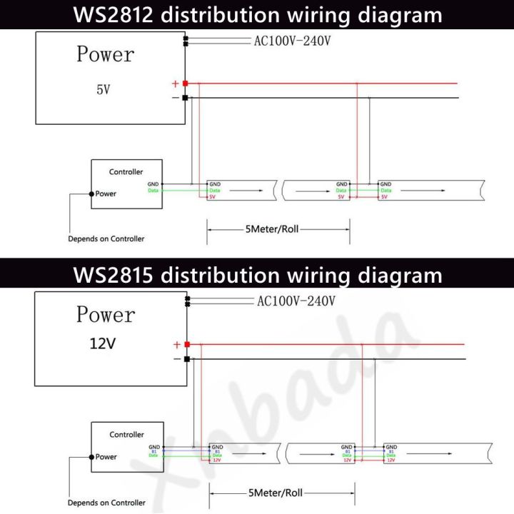 1-3M%20WS2812B%20WS2815%20Led%20Strip%20144%20pixels/leds/m%20Addressable%20IC%20Smart%205050%20RGB%20led%20Strip%20light%20IP30/IP65/IP67%20DC5V/12V%20-%20Image%203