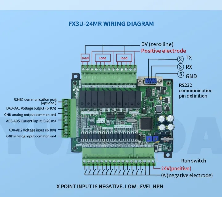 PLC Mitsubishi board FX3U-24MR High speed with analog STM32 Programmable Controller PLC FX3U