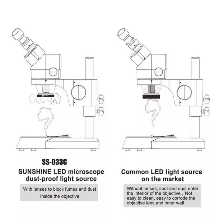 SUNSHINE%20SS-033C%20LED%20Microscope%20Light%20USB%20Adjustable%20Ring%20Light%20UV%20Oil%20Smoke%20Proof%20Mirror%20for%20Phone%20BGA%20Repair%20Microscope%20Lamp%20-%20Image%203