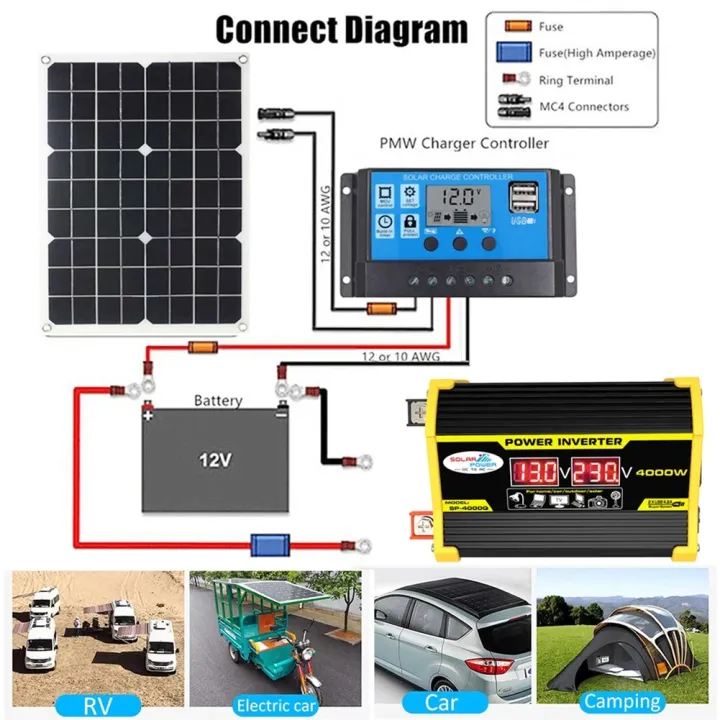 4000W%20Power%20Inverter%20Portable%20Car%20Inverter%20DC12V%20to%20AC110/220V%20Transformer%20Dual%20USB%20LED%20Display%20Auto%20Inverters%20Car%20Accessories%20-%20Image%202