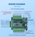 PLC Mitsubishi board FX3U-24MR High speed with analog STM32 Programmable Controller PLC FX3U. 