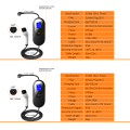 Wallbox GB/T Portable EV Charger with Schuko EU Plug 16A Outdoor Charging Station Box Cable 5m 10m EVSE for Electric Car 3.5KW. 