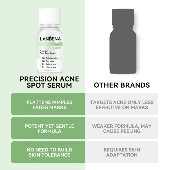 LANBENA%20Salicylic%20Acid%20Acne%20Spot%20Serum%20Cleanses%20Pores%20And%20Reduces%20Acne%20Oil%20Control%20Brightening%20Skin%20Acne%20Treatment%20Serum%2010ml%20-%20Image%205