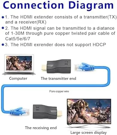 Extender%20Extensor%20Hdmi%20Rj45%20Utp%204k%2030%20Metar%20Hdmi%20Extender%20-%20Image%202