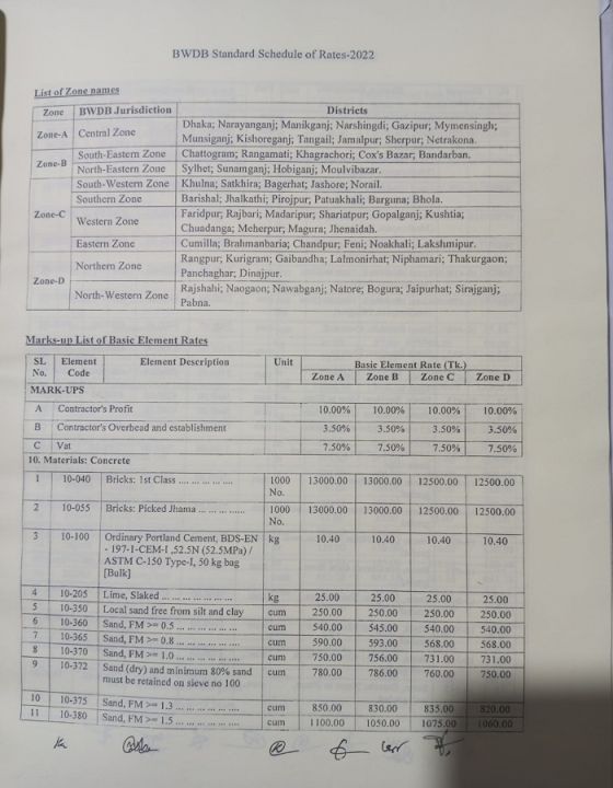 Bangladesh%20Water%20Development%20Board%20Schedule%20of%20Rates%20-2022%20-%20Image%204