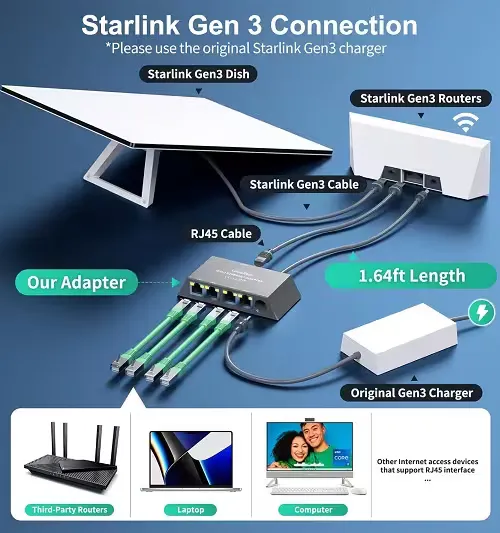 Starlink%20Gen%203%20&%20Mini%204-Port%20Gigabit%20Ethernet%20Adapter%20-%20Image%203