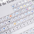 Acrylic Periodic Table of Elements Chemical Element Chart Display Learning Education Tool for Teachers Students for Home School Desk Crafts Decor. 