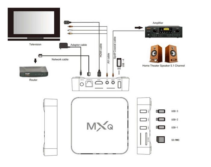 MXQ%20Pro%2012K%205G%20-%208GB%20RAM/128GB%20Rom,%20Android%2012.1,%20Android%20Smart%20TV%20Box,%208K%20TV%20Box,%20YouTube%20Player%20-%20Image%2010
