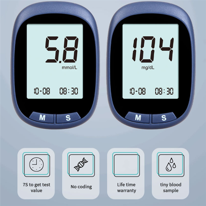 Hemoglobin%20Tester%20Hemoglobin%20Test%20Kit,%2050%20Test%20Strips%20+%2050%20Needles%20-%20Image%204
