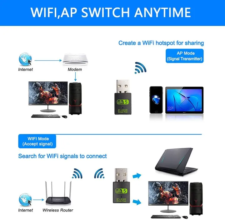 600Mbps%20USB%20WiFi%20Bluetooth%20Adapter%20Dual%20Band%202.4/5.8Ghz%20Wireless%20External%20Receiver%20RTL8821CU%20WiFi%20Dongle%20for%20PC/Laptop/Desktop%20-%20Image%203