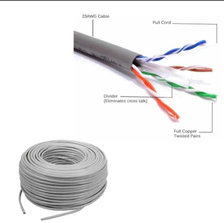 30%20Meter%20Cat%206%20Gigabit%20Ethernet%20Cable%20Network%20Cable%20LAN%20Adapter%20Internet%20Copper%20Twisted%20Wire%20LAN%20Cable%20Plug%20Connector%20for%20Laptop%20Mac%20PC%20WIFI%20CC%20Camera%20Smart%20TV%20Box%20Android%20-%20Image%203
