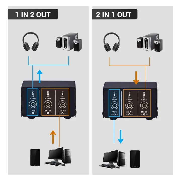 LYNEPAUAIO%20Audio%20Switcher%20RCA%202%20in%201%20Out%20/%201%20in%202%20Out%20A/B%20Switch%20-%201#%20-%20Image%207