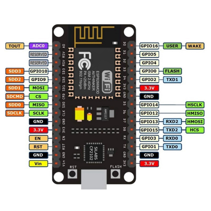 2%20PCS%20ESP8266%20NodeMCU%20CP2102%20ESP-12E%20WiFi%20Module%20Internet%20of%20Things%20Development%20Board%20Works%20for%20Arduino%20IDE/Micropython%20-%20Image%204