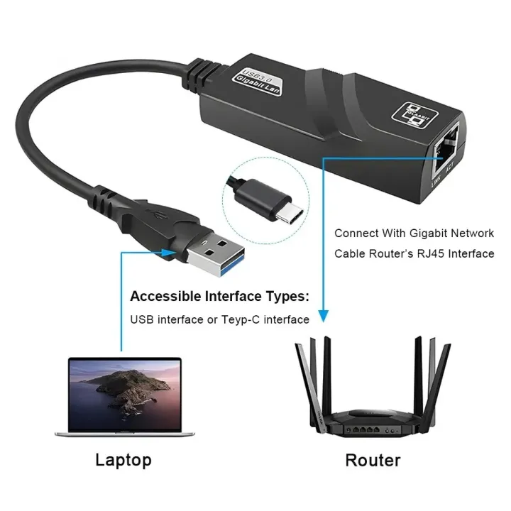 Wifi%20Adapter%20USB%203.0%20HUB%20Ethernet%20Type%20C%20To%20RJ45%20Gigabit%20Network%20Card%20Mini%20PC%20Desktops%20Laptop%20Accessories%20Plug%20and%20Play%20-%20Image%206