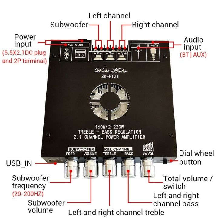 ZK-HT21%202.1%20Channel%20Power%20Amplifier%20Board%20160W*2%20+%20220W%20Bluetooth%20Power%20Amp%20-%20Image%206