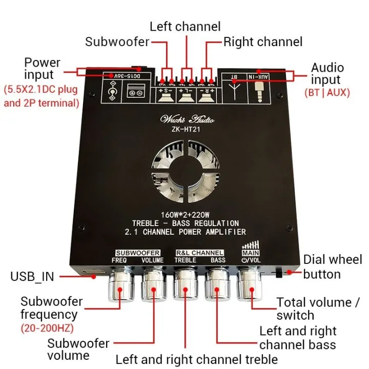 ZK-HT21%202.1%20Channel%20Power%20Amplifier%20Board%20160W*2%20+%20220W%20Bluetooth%20Power%20Amp%20-%20Image%206