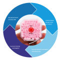 (New)Yfahion Puzzle Early Educational oy ldren ranparent 3d Bead Labyrinth Marble Magic Cube oy.