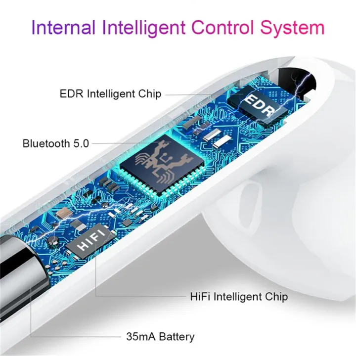 i1000%20TWS%20In-ear%20Smart%20Sensor%20Wireless%20Earphone%20Sound%20Earbuds%20Pop%20up%20Bluetooth%205.0%20Earphones%20-%20Image%206
