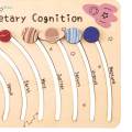 Space Puzzles Toddlers Planet Outer Space Toys for 4 5 6 Year Old Kids Gifts. 