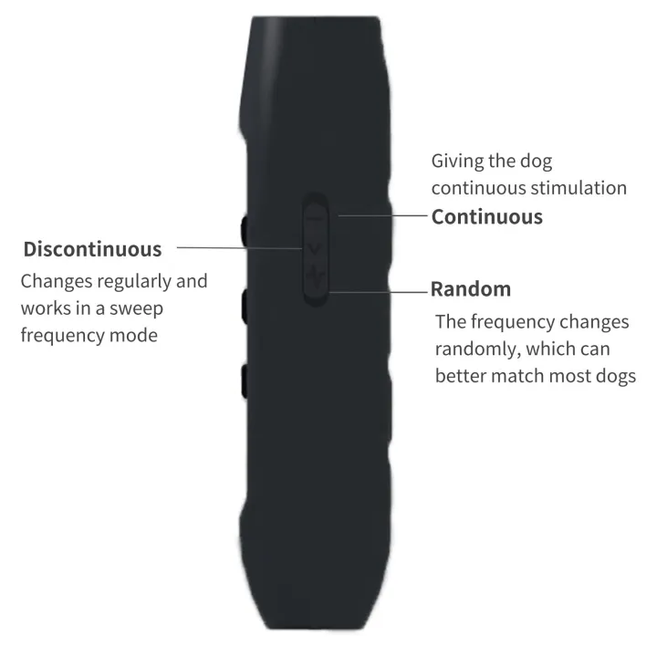 Ultrasonic%20Dog%20Repeller%203%20Modes%20Portable%20Chargeable%20Dog%20Drive%20Device%20with%20Intelligent%20High%20Brightness%20Flashlight%20Dog%20Training%20Device%20with%20LED%20Indicator%20-%20Image%207