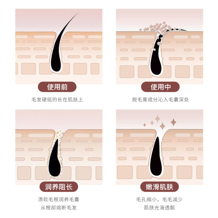 CoCo%20shopping%20center%20TVLV%20Gel%20Refreshing%20Hair%20Removal%20Cream%20is%20mild%20and%20non-irritating,%20fast%20to%20remove%20armpit%20hair,%20leg%20hair%20artifact,%20student%20male%20and%20female%20wholesale%20-%20Image%205