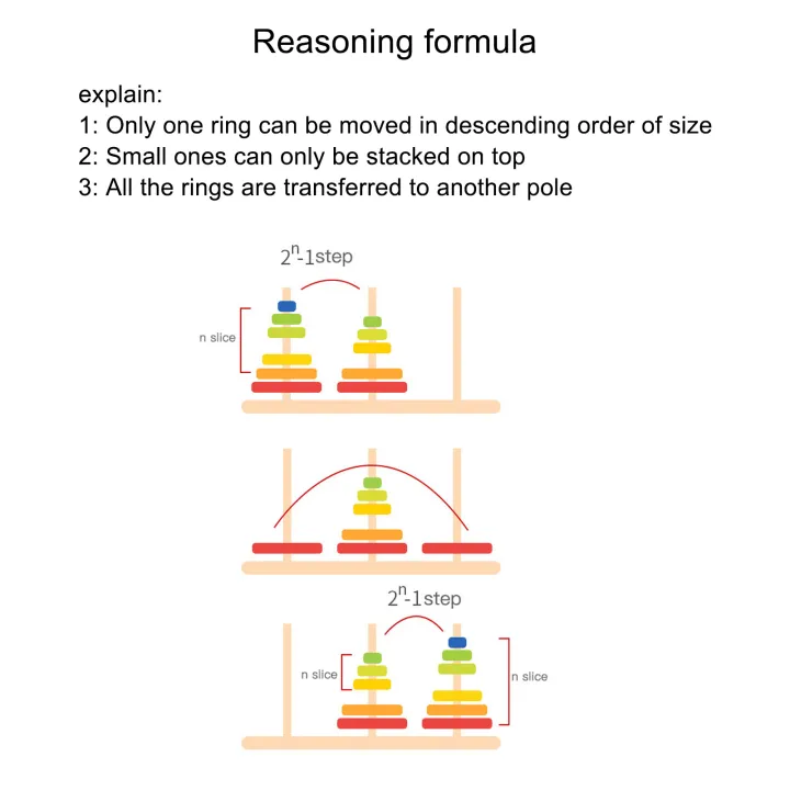Wooden%20Sorting%20Stacking%20Toys%20For%20Boy%20Girl%20Educational%20Geometric%20Stacker%20New%20-%20Image%203