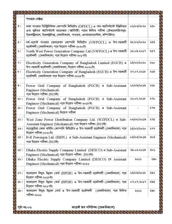 Current%20Job%20Solution%20Mechanical%20Engineering%20-%20Image%204