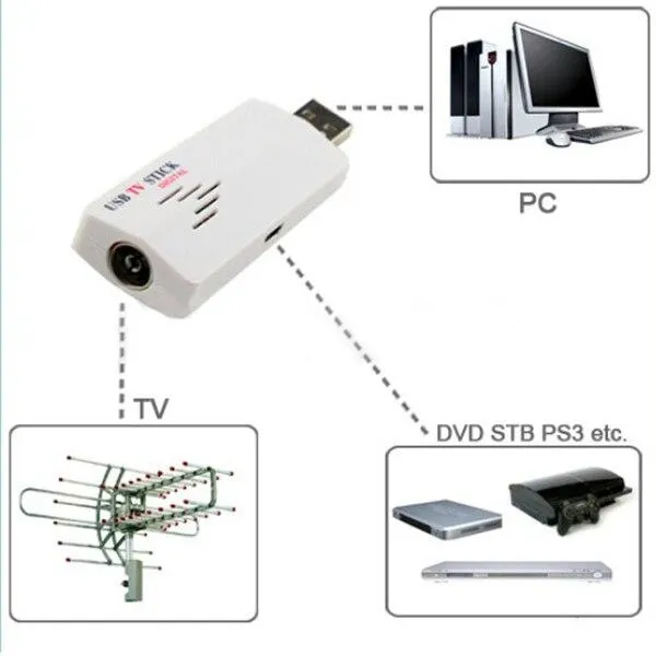 External%20TV%20Card%20For%20Windows%20(USB%20TV%20&%20FM%20Tuner)%20-%20Image%205
