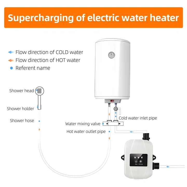 Water%20Pressure%20Booster%20Pump%20for%20Home%2024V%20Automatic%20Shower%20Water%20Pressure%20Booster%20Silent%20Water%20Recirculating%20Pump%20with%20Power%20Adapter%20150W%20Max%20Lift%2092ft%20for%20Sprinklers%20Shower%20Kitchen%20Garden%20-%20Image%204