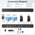 ACASIS 2 Port USB 2.0 DisplayPort KVM Switch Dual Monitor with Hotkey,HDMI 2.0 4K60Hz 2 Computers Sharing 2 Monitors Keyboard Mouse Printer and More. 