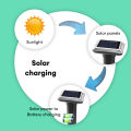 YIERYI Mole Repellent Device Solar Powered Ultrasonic Rat Mouse Mole Snake Buzz Repeller Waterproof Animal Repellers for Garden Tools, Yards. 