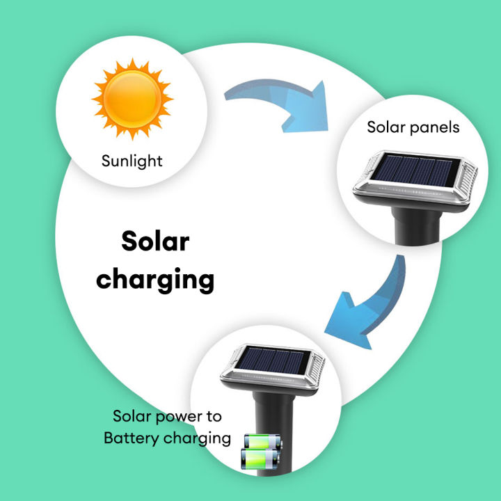YIERYI%20Mole%20Repellent%20Device%20Solar%20Powered%20Ultrasonic%20Rat%20Mouse%20Mole%20Snake%20Buzz%20Repeller%20Waterproof%20Animal%20Repellers%20for%20Garden%20Tools,%20Yards%20-%20Image%203