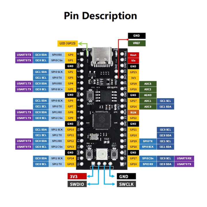 YD-RP2040%20Development%20Board%2016MB%20Flash%20Raspberry%20Pi%20PICO%20Dual-Core%20-%20Image%202