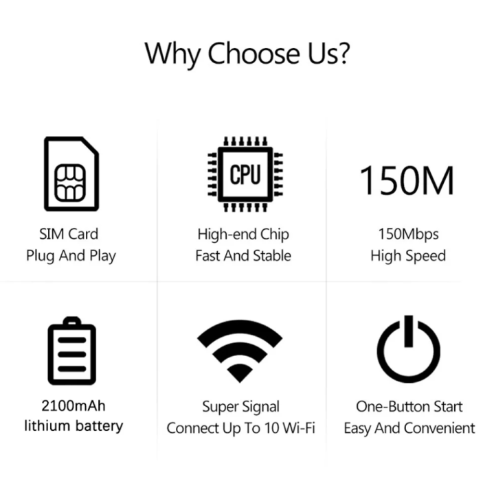 Wifi%20Pocket%20Router%20150Mbps%20Portable%204G%20LTE%20Wireless%20Mobile%20Router%20Wifi%204G/5G%20Pocket%20Unlock%20Model%20Router%20-%20Image%202