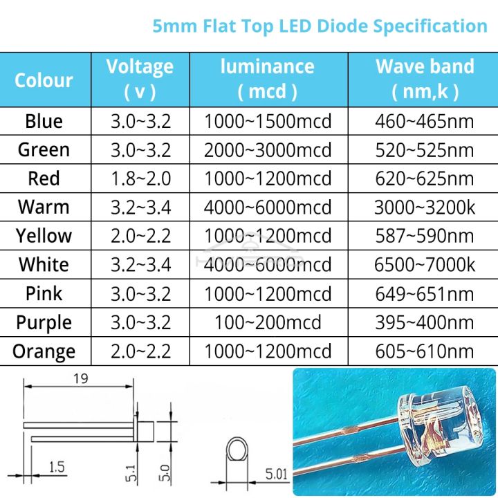 Vorix%20100pcs%205mm%20Flat%20Top%20White%20Red%20Yellow%20Blue%20Green%20Emitting%20Diode%20Lamp%20beads%20LED%20Wide%20Angle%20Ultra%20Bright%20Bulbs%20F5%205mm%20Light%20Diodes%20-%20Image%206